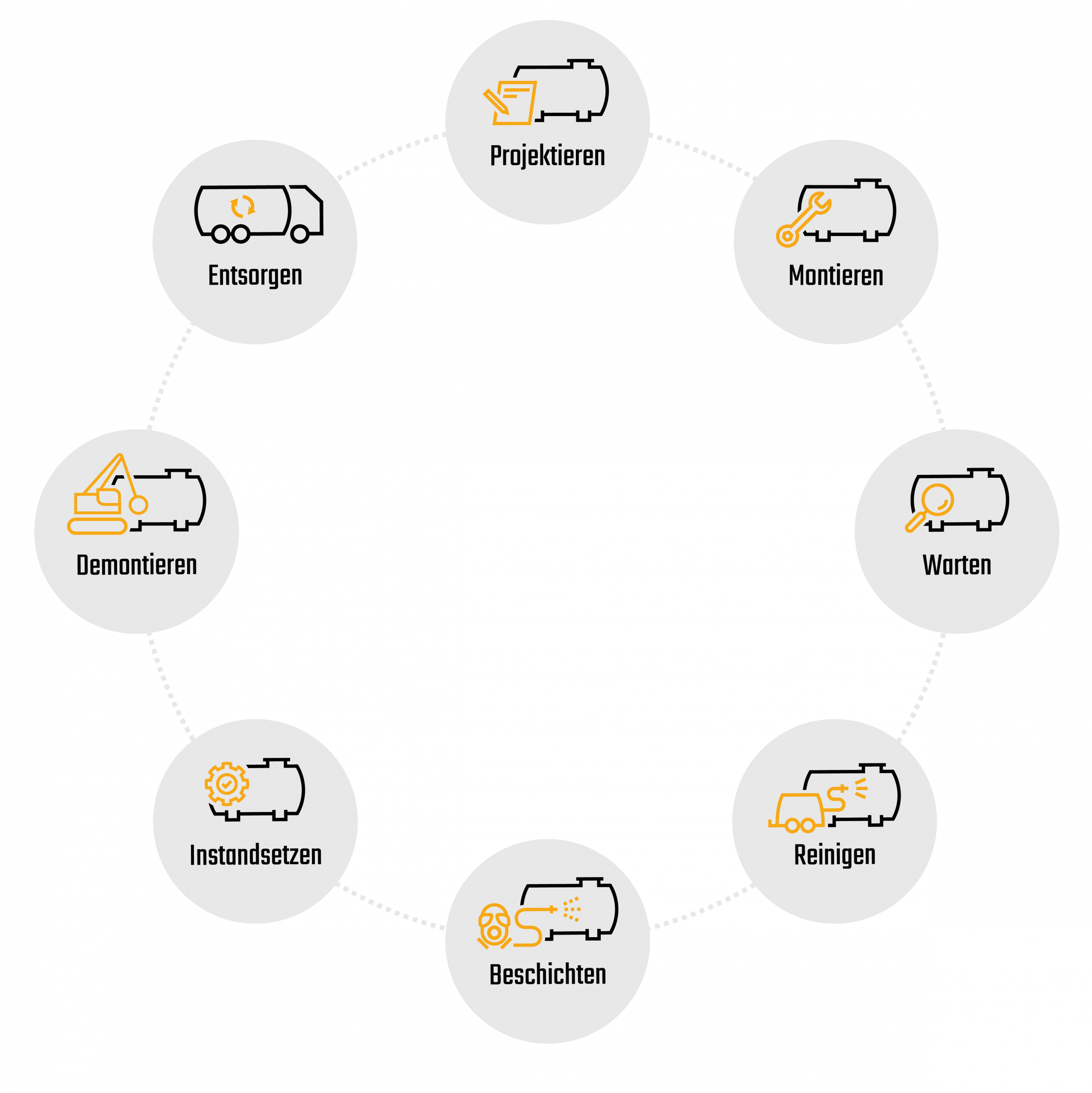 Der Latoschik + Fischer Kreislauf: Unser Service entlang des gesamten Lebenszyklus von Tanks und Behältern